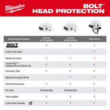 Milwaukee Front Brim Vented Safety Helmet