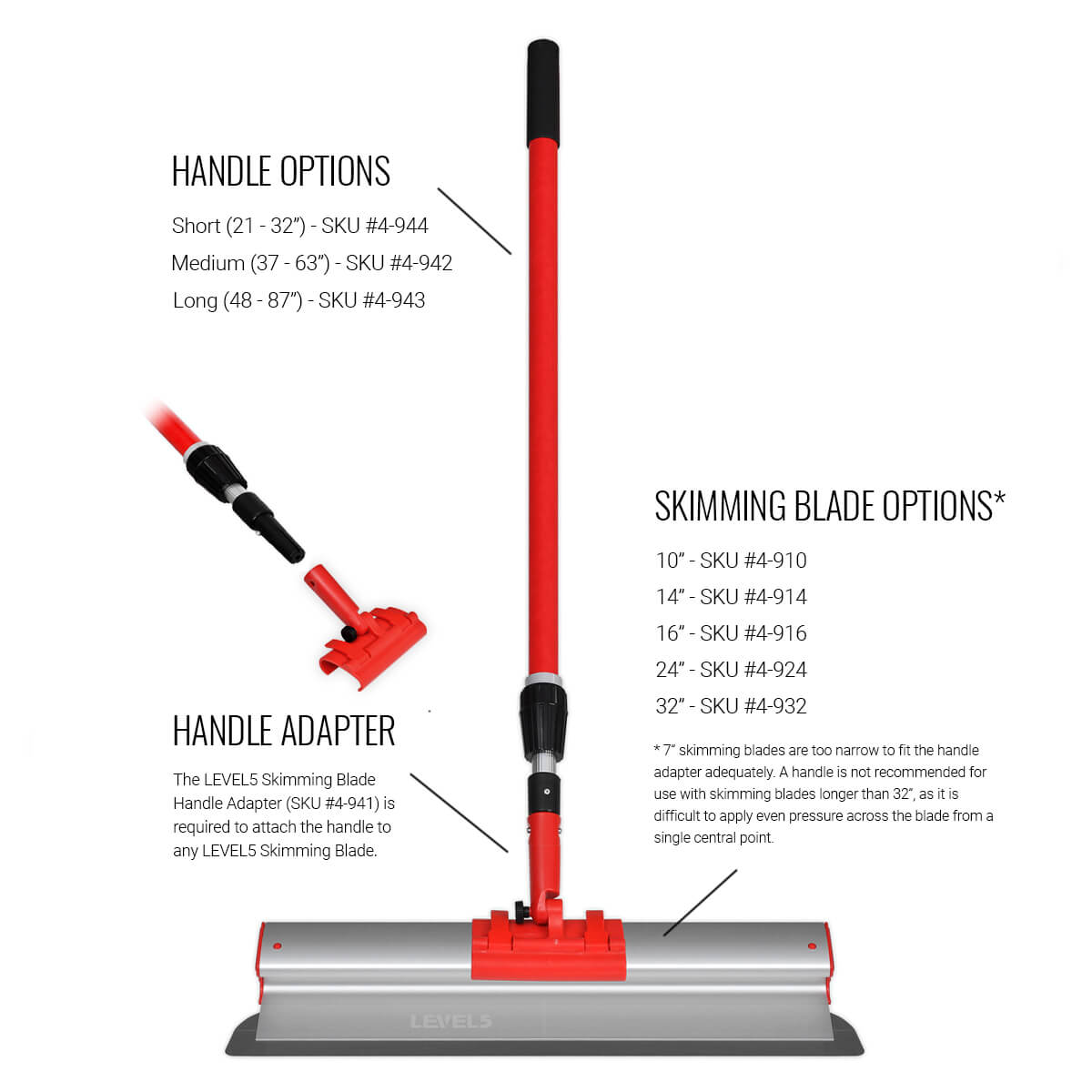 Level 5 shop skimming blades