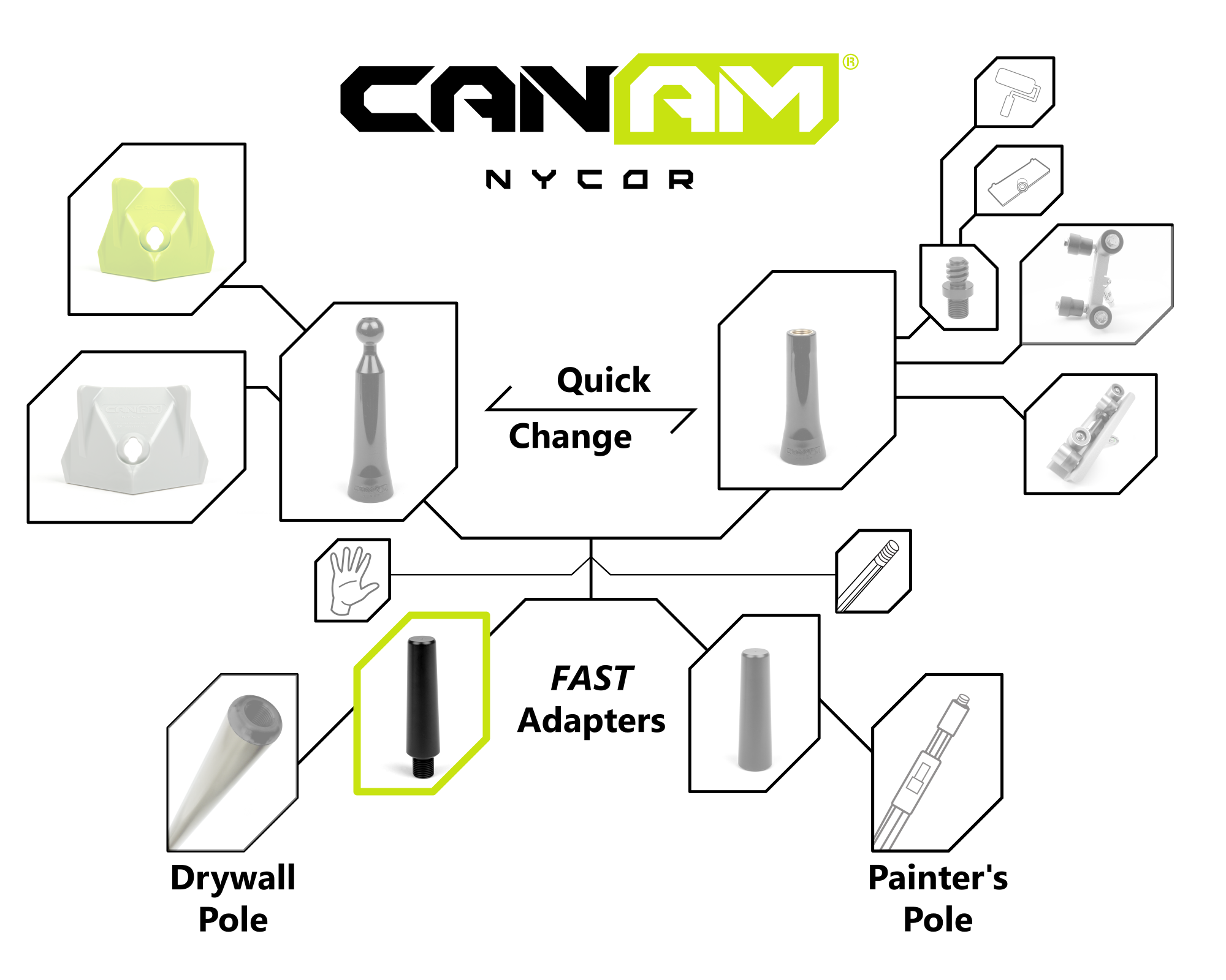 Can Am Nycor Fast Adapters