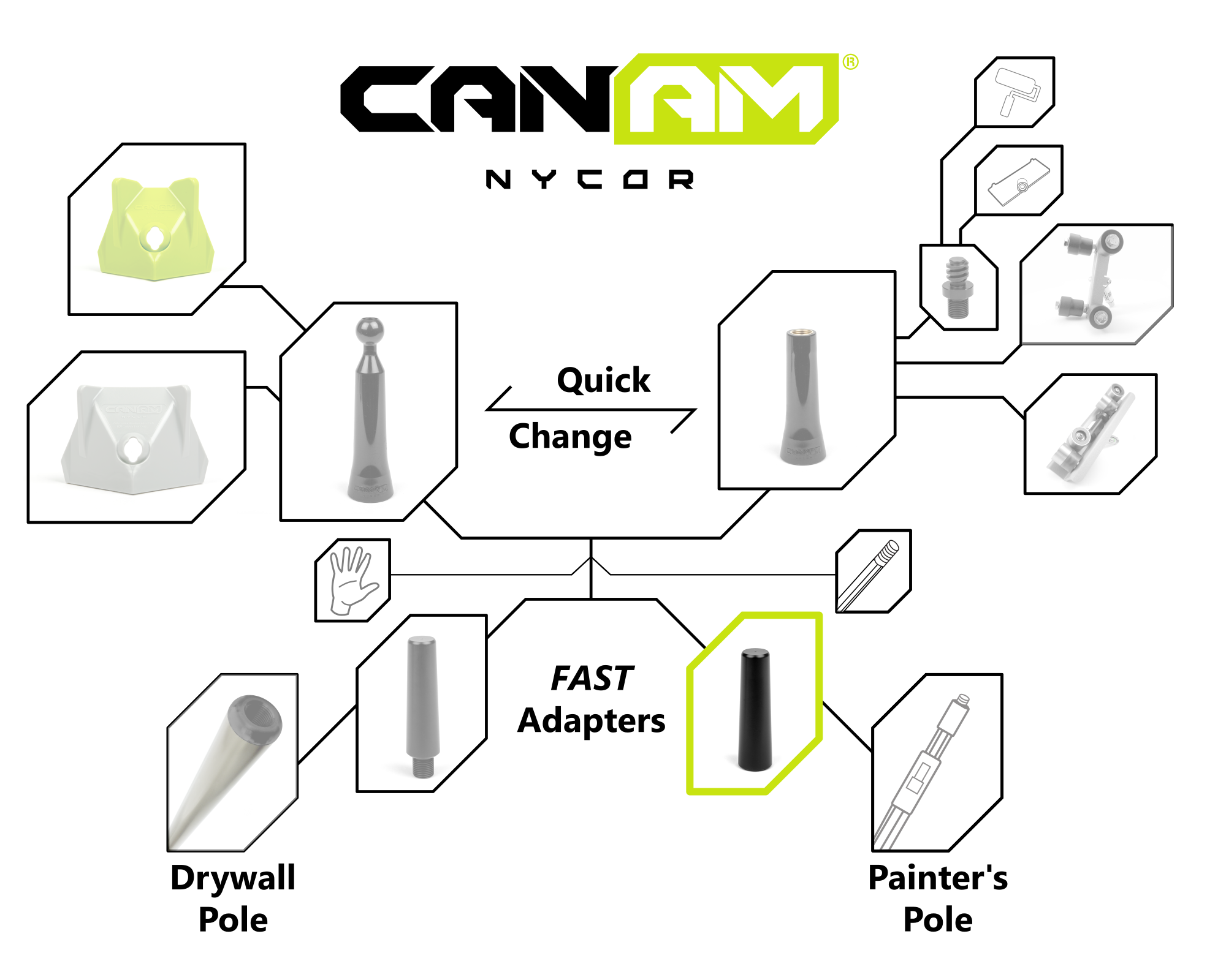 Can Am Nycor Fast Adapters