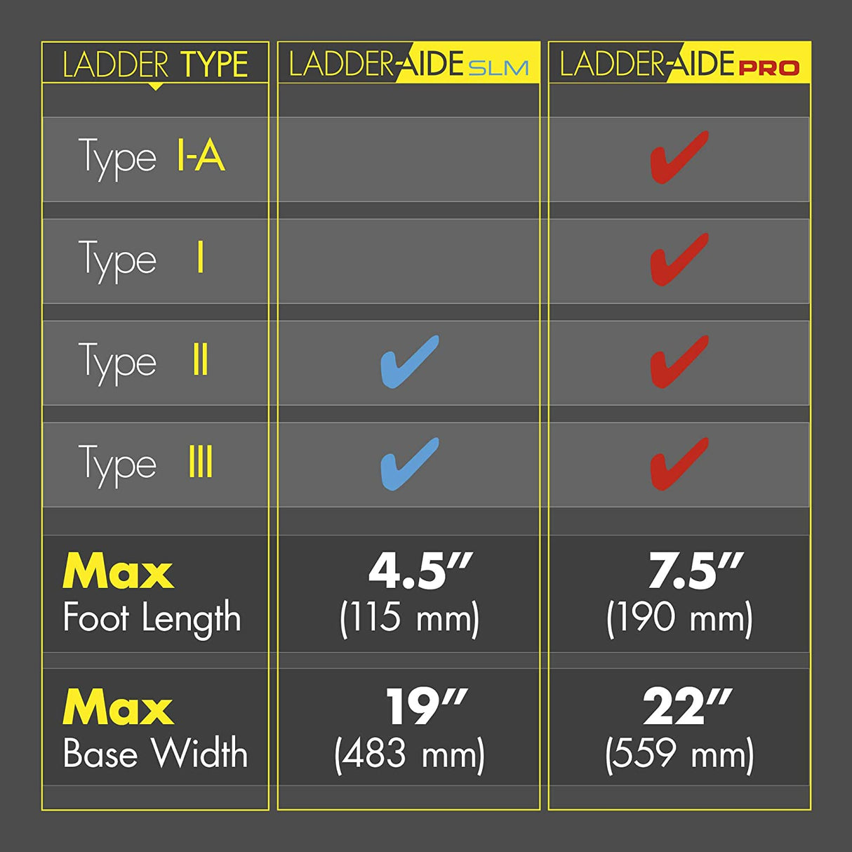 Ideal Ladder-Aide Slim